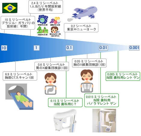 ��΂����ʂ̔�r