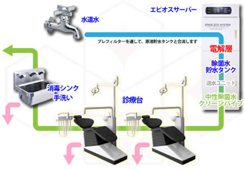 ���ې��ɂ�鎡��